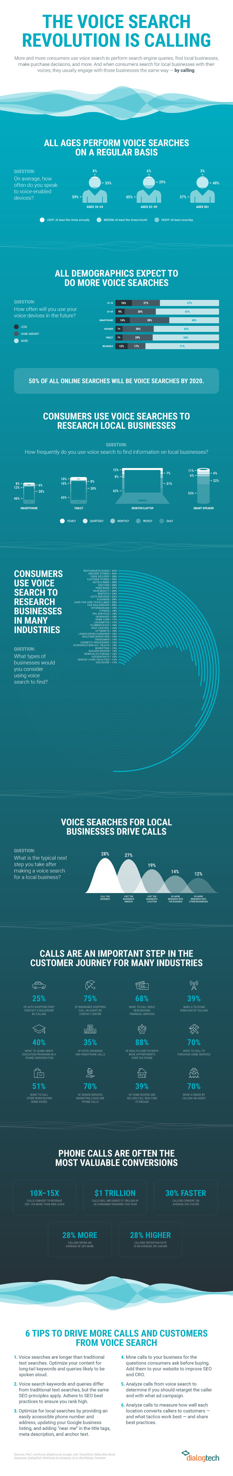 infographic outlines key voice search stats and tips for optimization