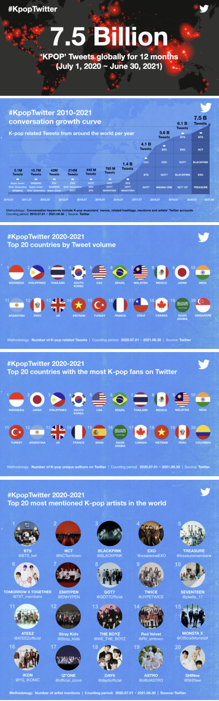 Twitter K-pop trends