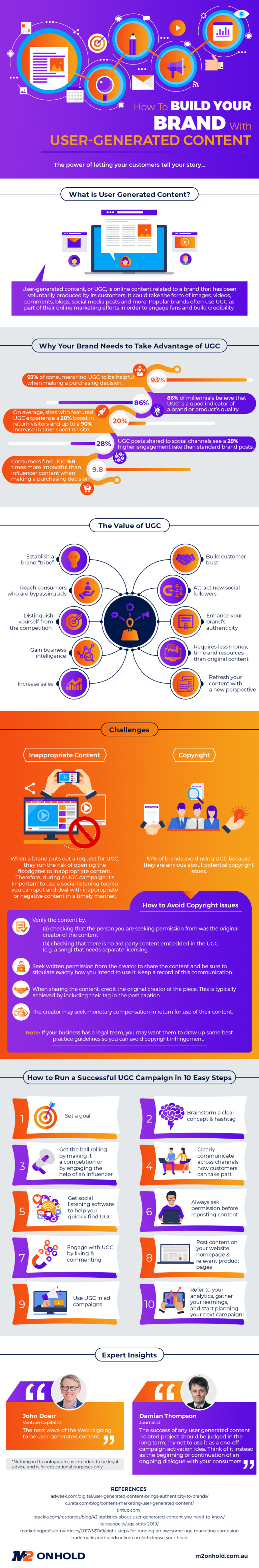 User generated content stats
