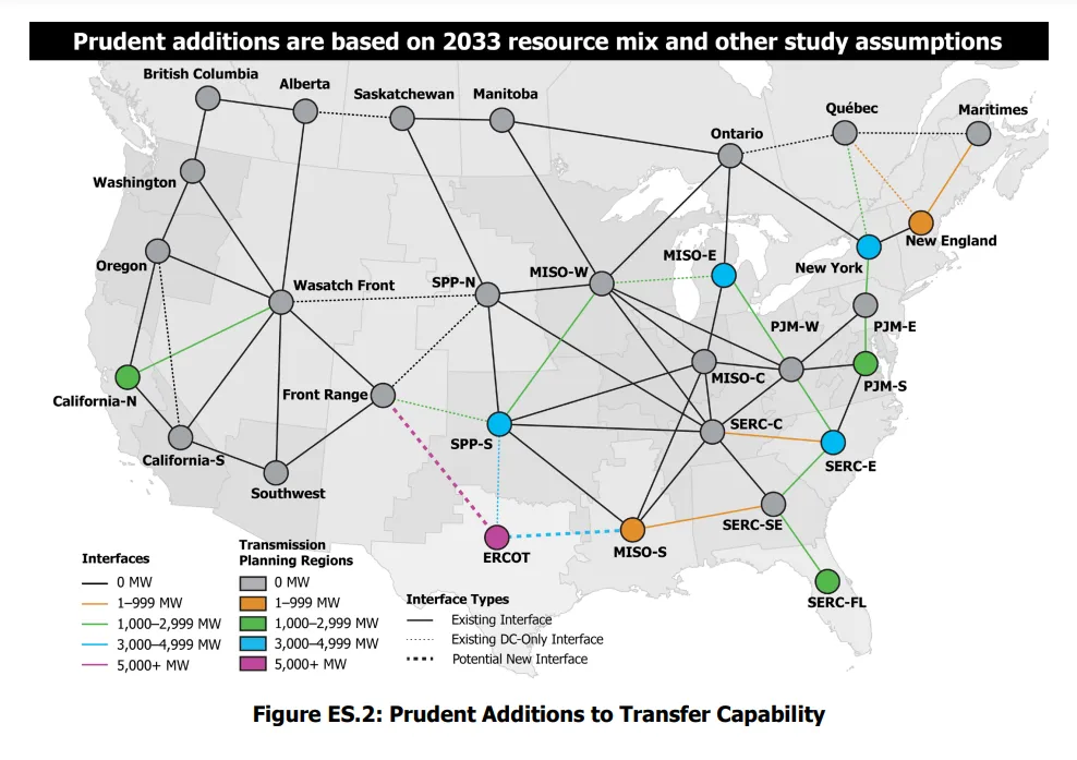 A map of &#x27;prudent&#x27; interregional transfer capability additions identified by the North American Electric Reliability Corp.