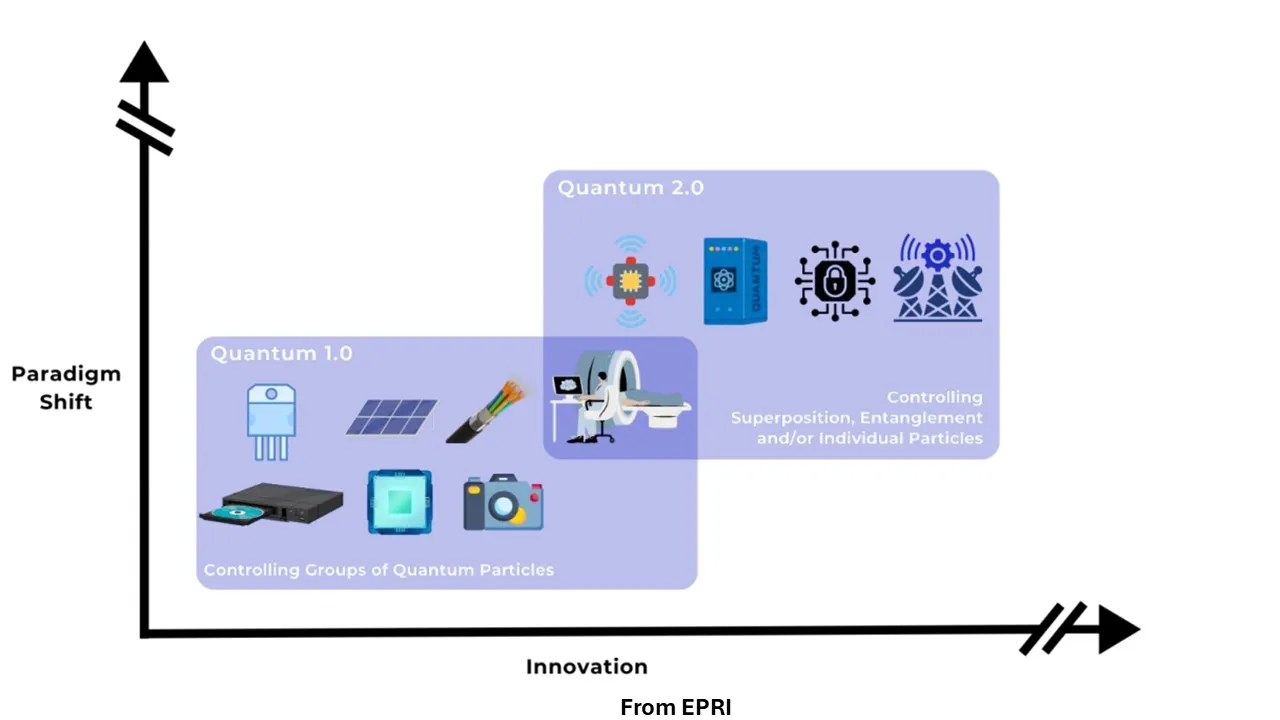 quantum computing