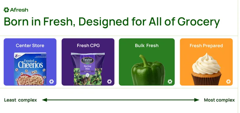 Afresh expands AI replenishment tech beyond fresh categories | Grocery Dive