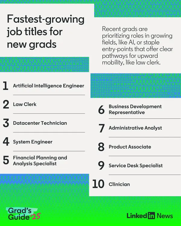 LinkedIn Grad&#x27;s Guide