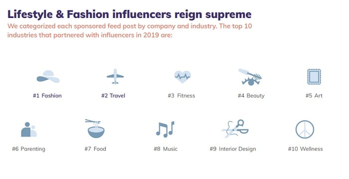 Klear influencer marketing report