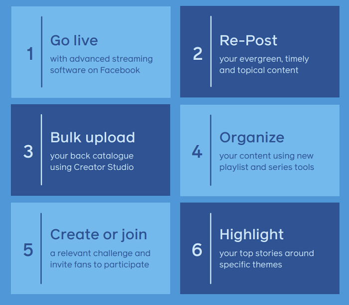 Facebook video guide