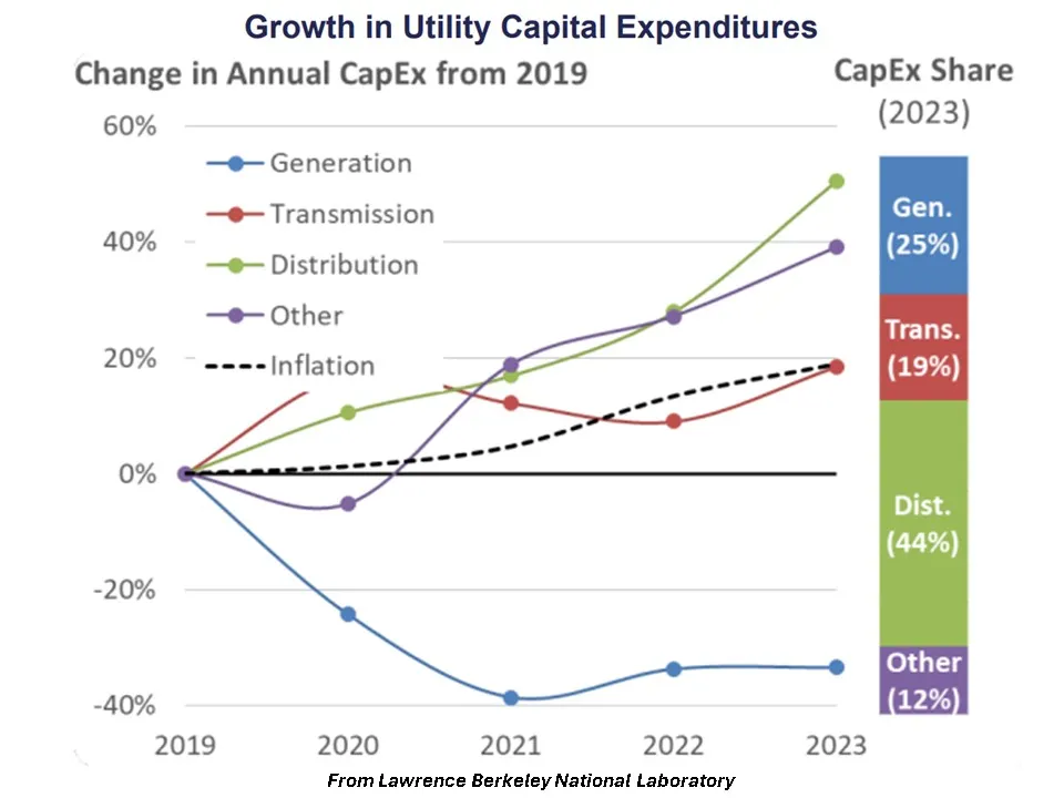 demand, infrastructure