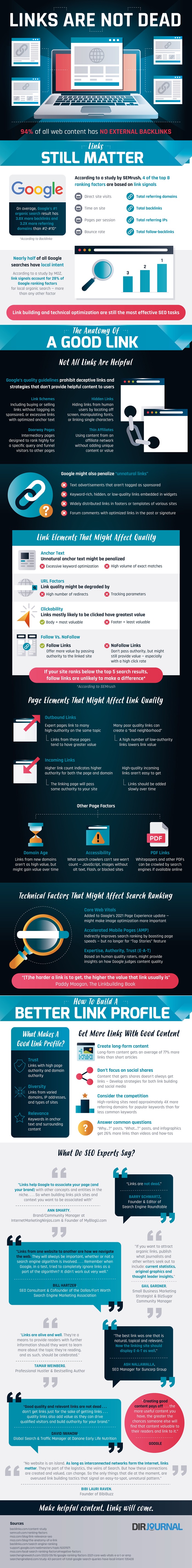Backlinks are not dead infographic