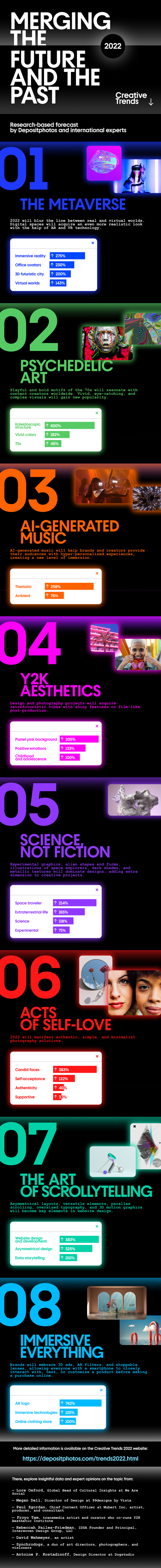 Visual trends for 2022