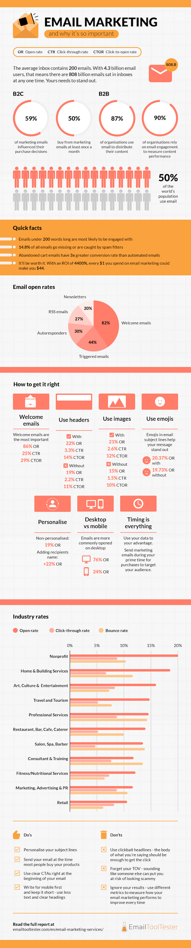 Email marketing tips infographic