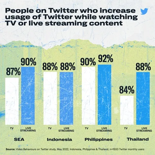 Twitter video research