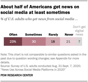 Pew Research social media news