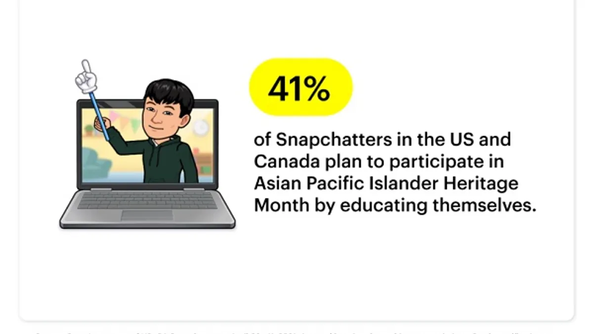 Snapchat API month
