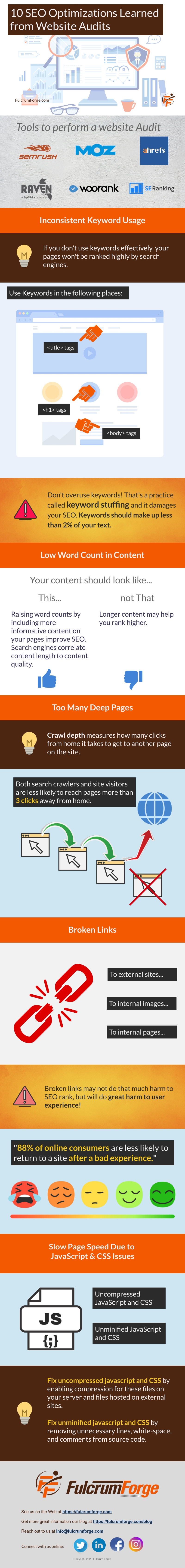 10 SEO Optimizations learned from Website Audits