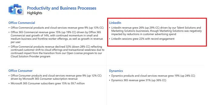 Microsoft Q2 2022
