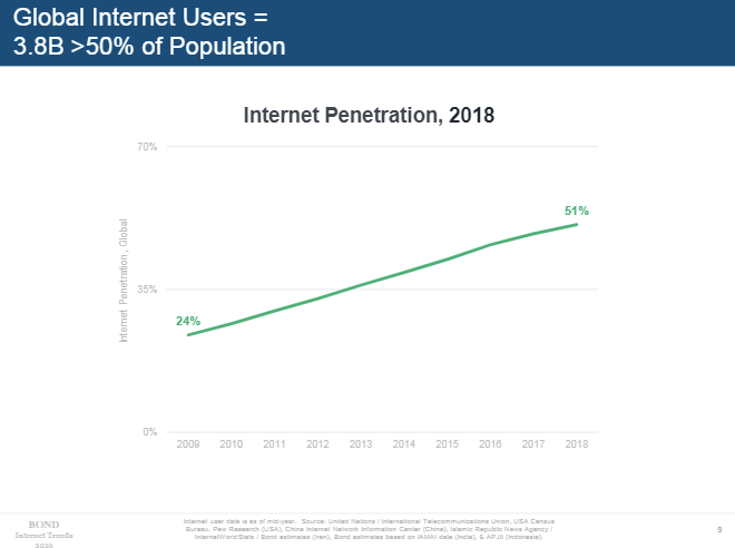 Mary Meeker Internet Trends 2019 - internet penetration stats