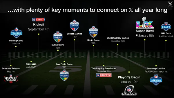 X NFL guide