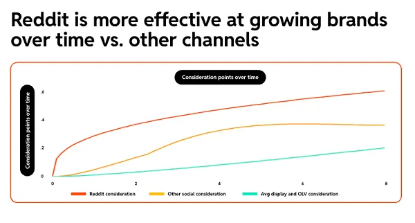Reddit finserv insights