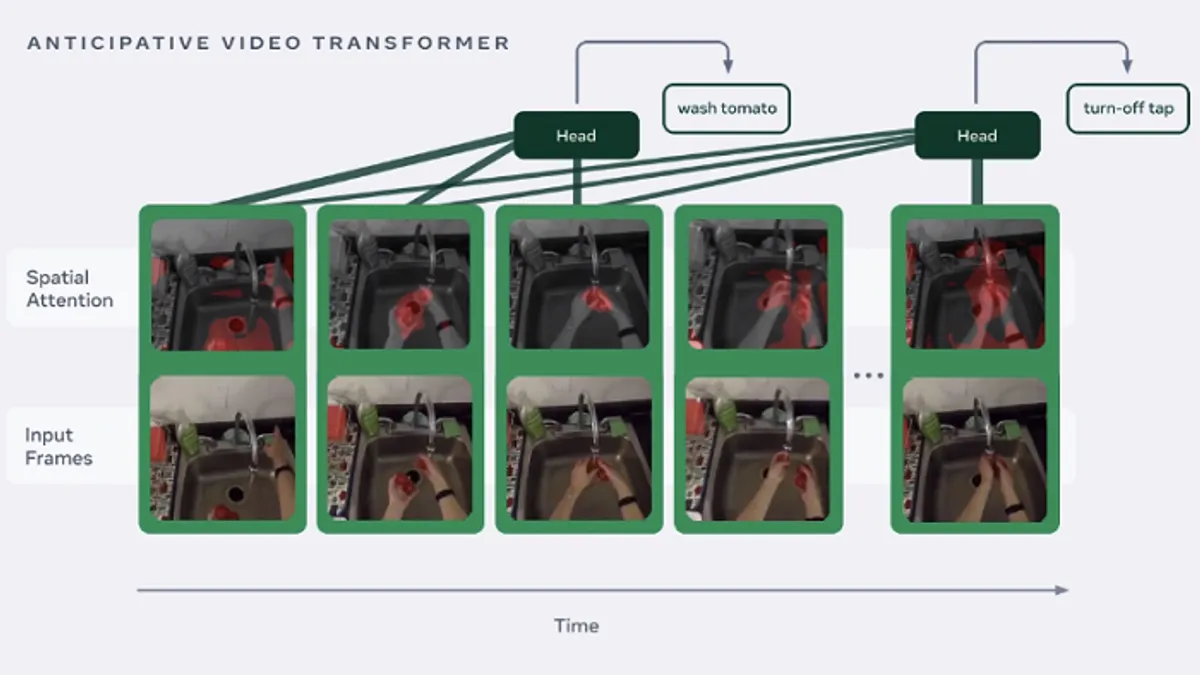 Facebook AI guidance