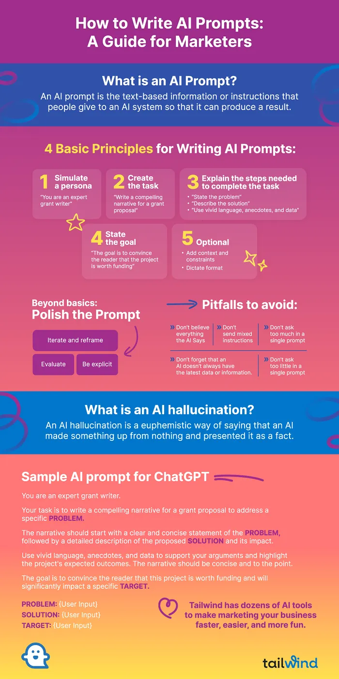 How to Write AI Prompts Infographic