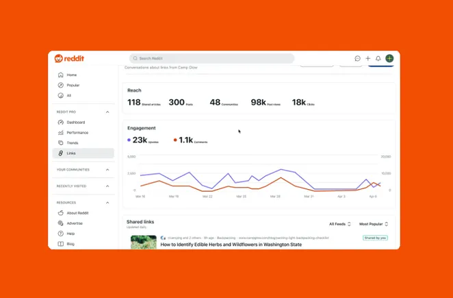 Reddit Adds Tools to Help Publishers Share Their Content in the App