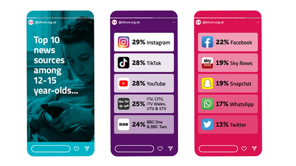 OfCom UK Media Consumption Report 2022