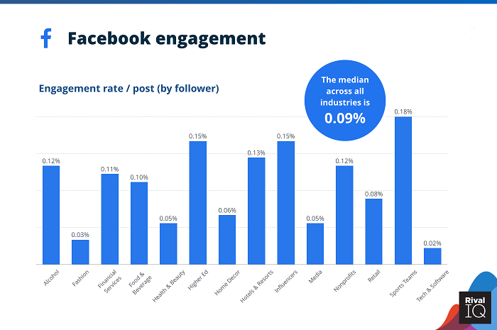 Facebook Engagement