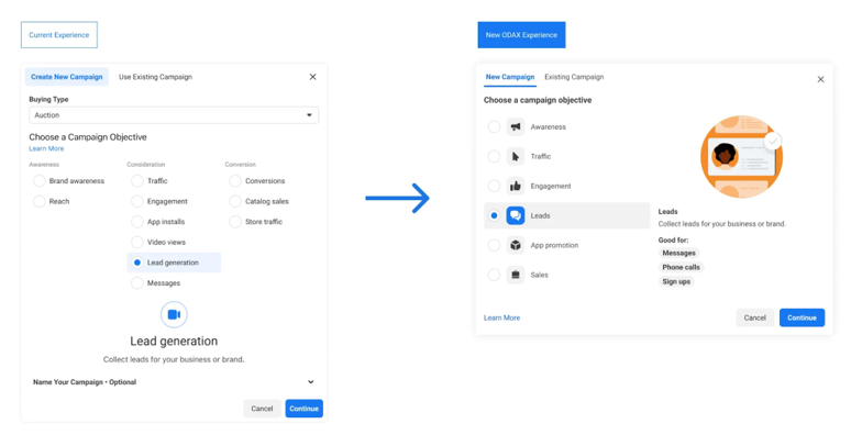 Meta ad set-up process
