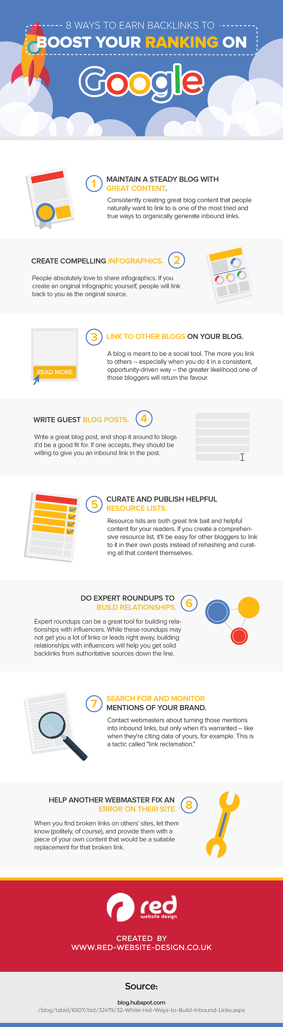 Backlinks infographic