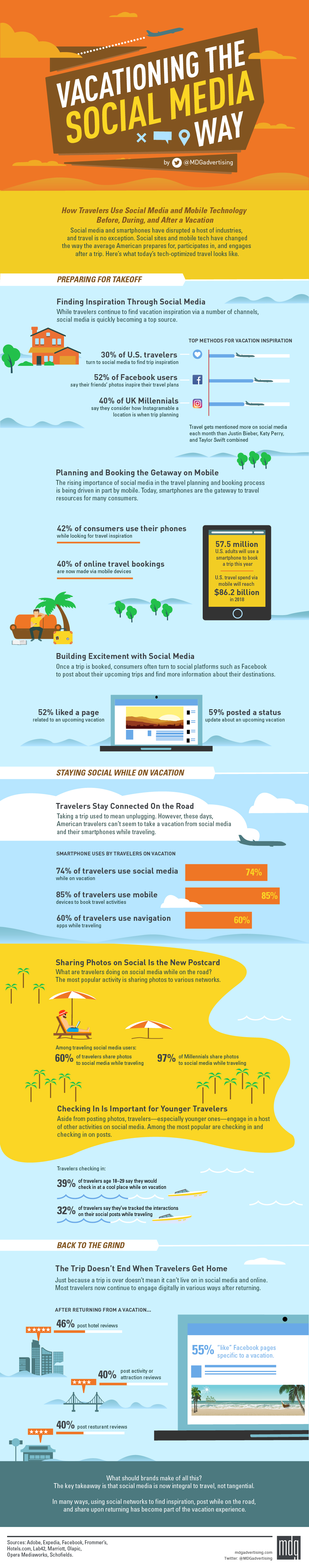 Vacationing the Social Media Way [Infographic] | Social Media Today