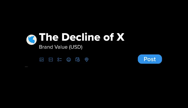 The Declining Brand Value of Twitter/X [Infographic]