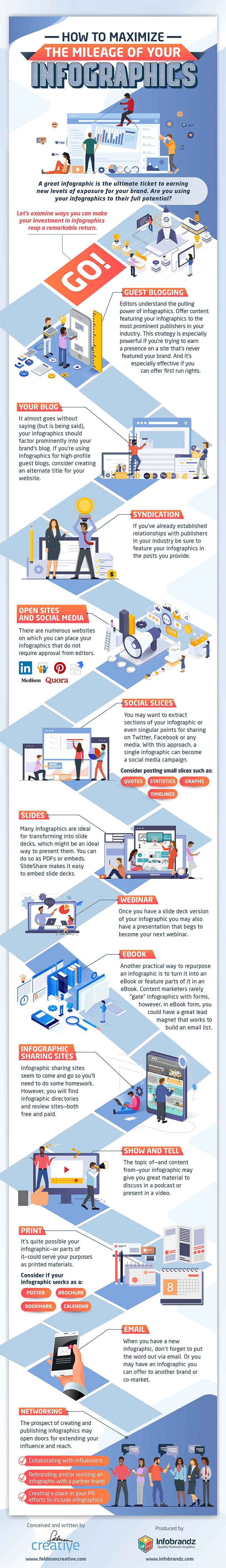 Infographic looks at how to get the most value out of your infographic efforts