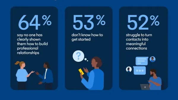 LinkedIn Gen Z research