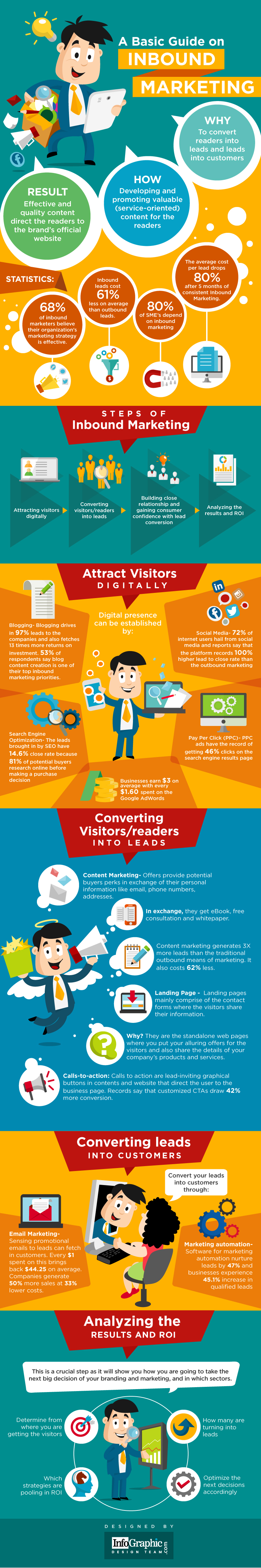 Infographic outlines inbound marketing basics
