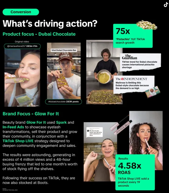 TikTok Shopping Trend Report