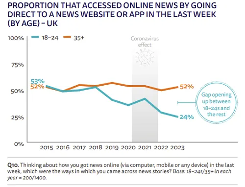 Reuters social media news report