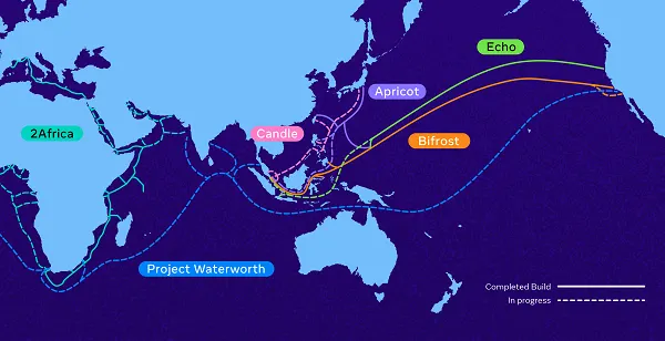 Meta subsea projects