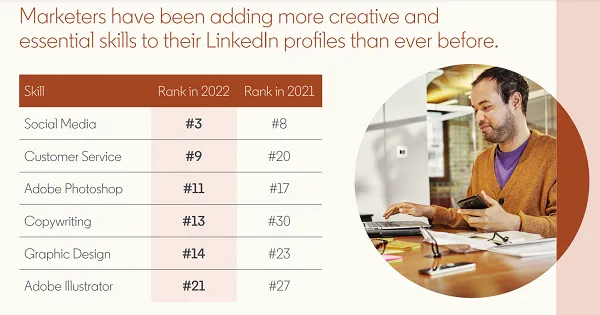 LinkedIn B2B Marketing Report 2022