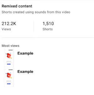 YouTube Shorts analytics