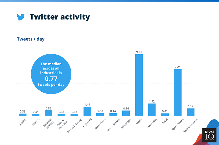 RivalIQ social benchmarks report