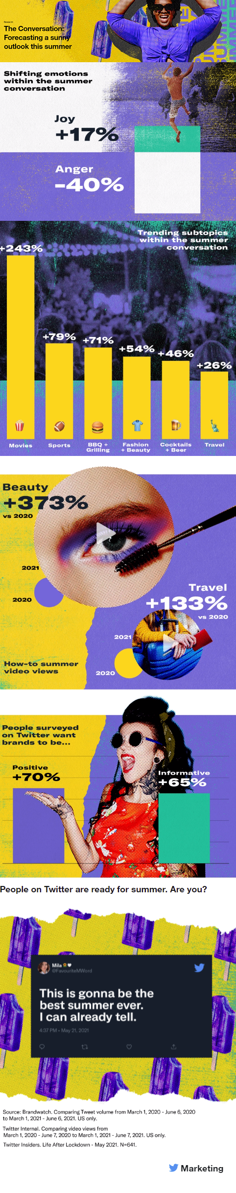 Twitter Summer trends