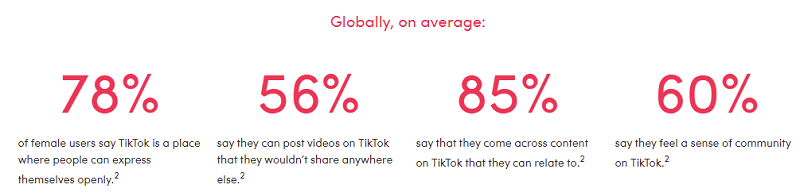 Reaching women on TikTok