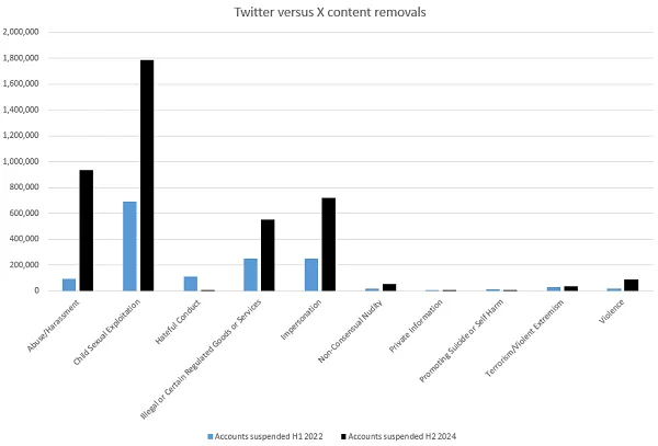 X transparency report data