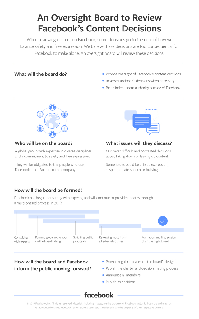 Facebook Board of Content Review details