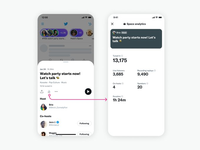 Twitter Spaces insights