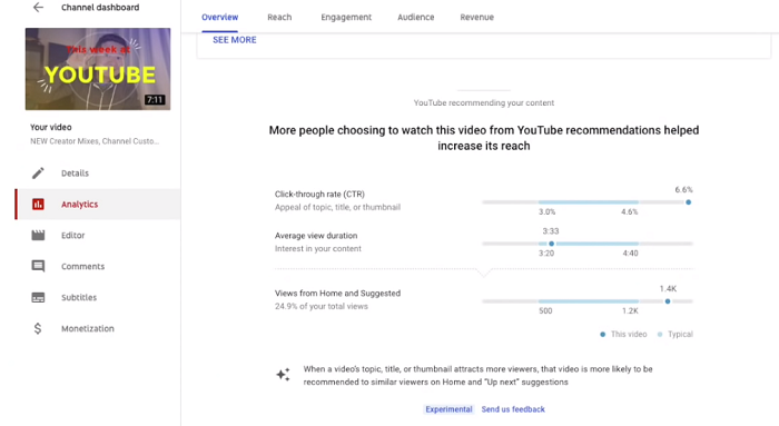 YouTube analytics