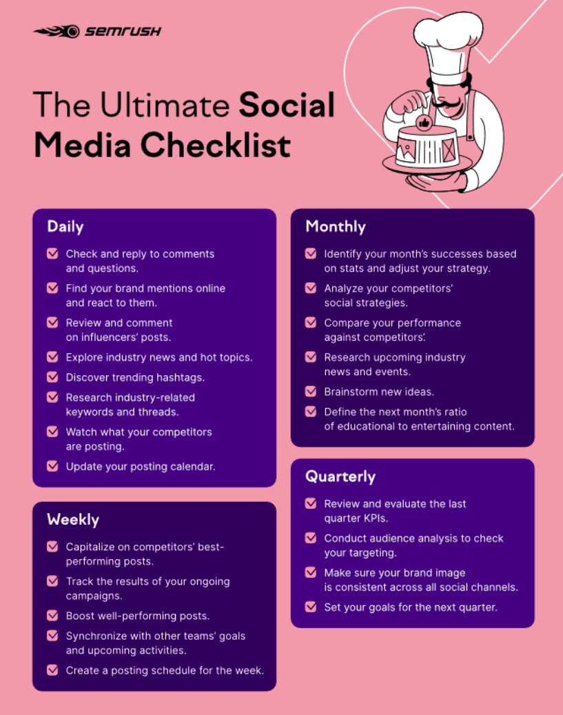 SEMRush social media management checklist