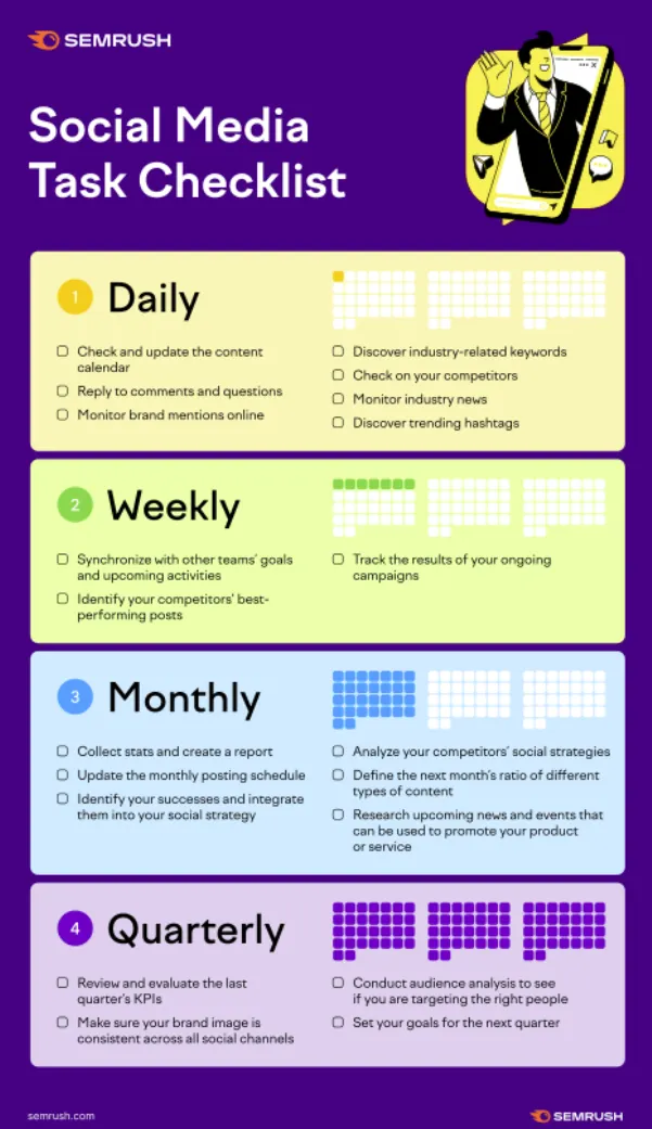 Social media marketing checklist