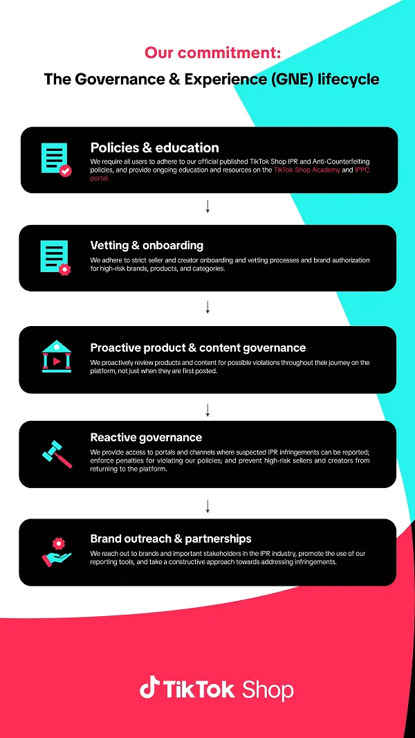 TikTok shopping safety report