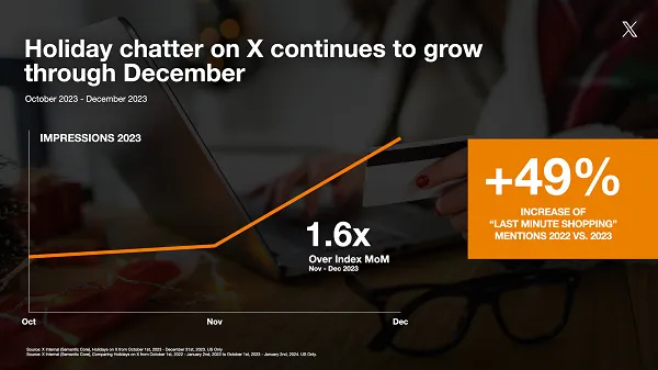 X holiday shopping stats