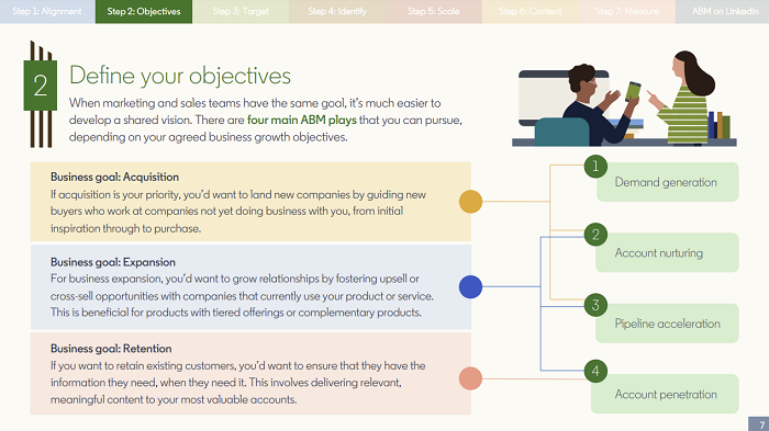 LinkedIn ABM overview
